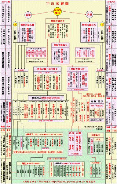 神格位階神明位階大小|神明位階表